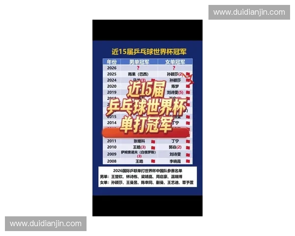 2026年乒乓球世界杯决赛时间确定 引发全球乒乓球迷热烈关注