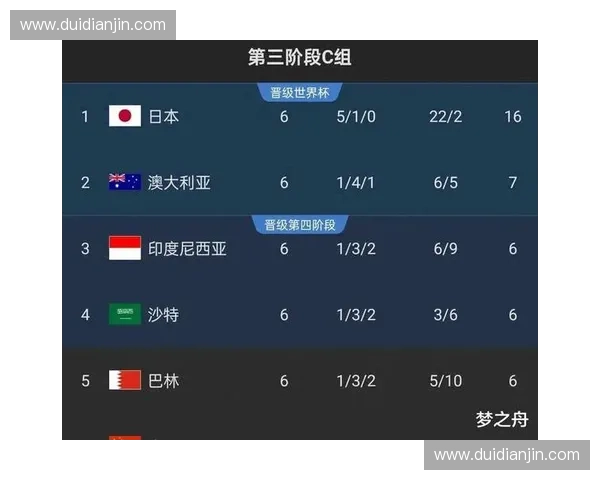 世界杯小组赛分组揭晓 各大强队同组争夺晋级机会